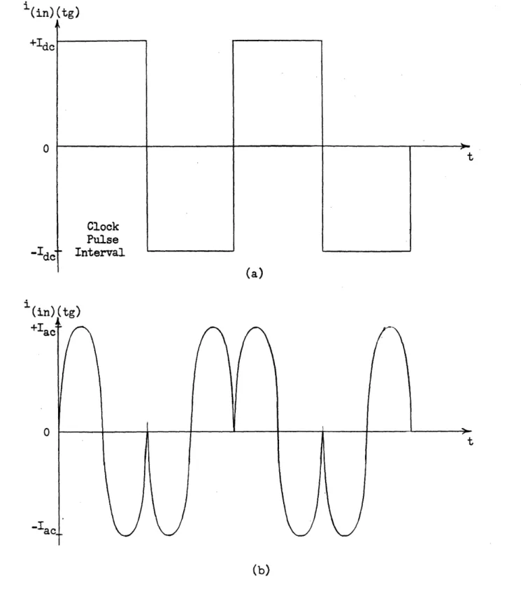 Figure  2-4  Ideal  Current Waveforms  for Zero  Torque Output Using  Torque Control Method  2
