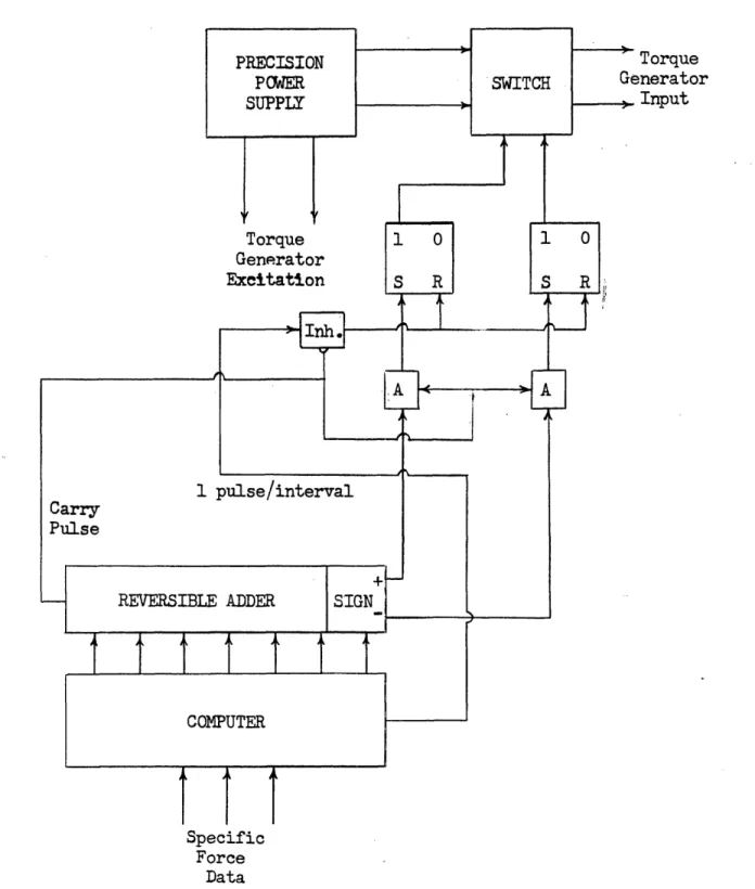 Figure 2-6  Block Diagram  of Torque Control Method  #4