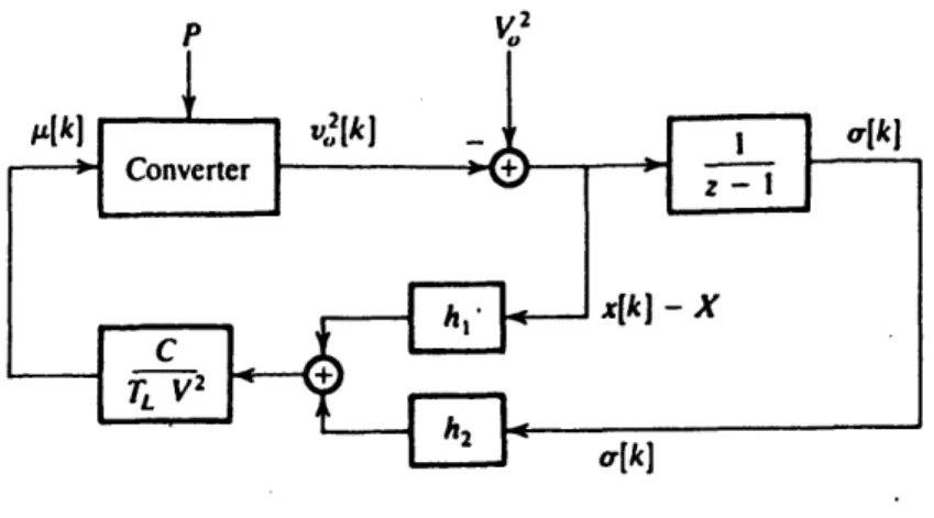 Figure  2-2:  A  discrete-time  PI  controller  [3].