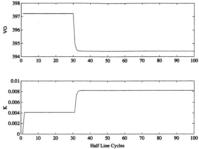 Figure  2-3:  Response  of the  closed-loop  system  with  proportional  control.