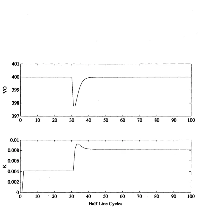 Figure  2-4:  Response  of the  closed  loop  system  with  PI control  - system  poles  at  .5.