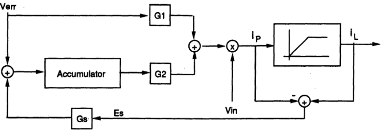 Figure  2-7:  Regulator  with  antiwindup