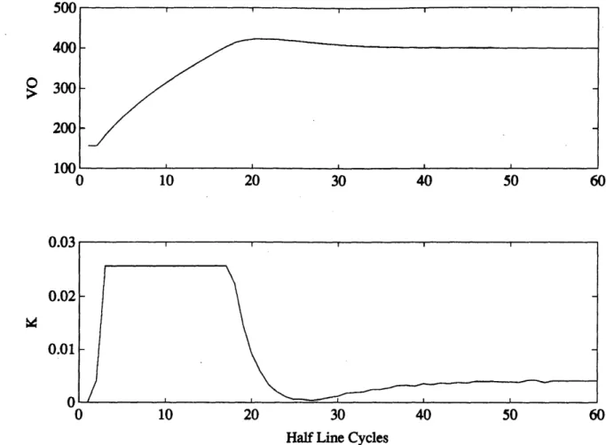 Figure  2-8:  Startup  with  integrator  windup  and  no  soft-start.