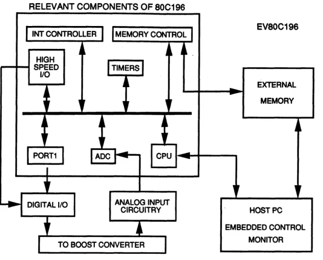 Figure  3-1:  The  digital  development  system.