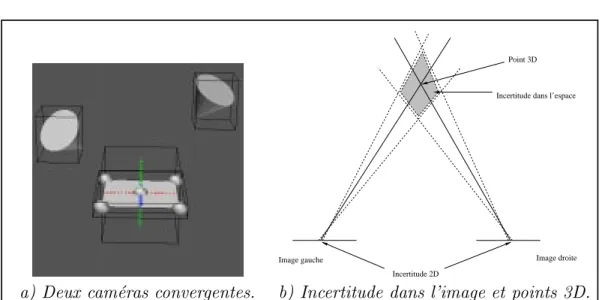 Fig. 1.1 { Deux cameras convergentes. Les c^ones illustrent l'attitude des cameras et les ellipsodes representent l'incertitude des cibles observees.