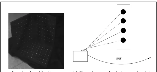 Fig. 3.5 { Une experimentation est eectuee an d'estimer l'incertitude des points images