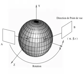 Fig. 3.8 { La gure a , montre la geometrie d'image utilisee pour une congu- congu-ration de deux cameras