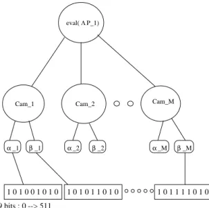 Fig. 4.2 { Un reseau de cameras est represente par une structure en forme d'arbre, compose d'un nud ou le processus d'evaluation est garde