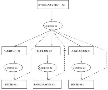 Figure 2.8. Transitivite de la relation \Compose-par&#34;