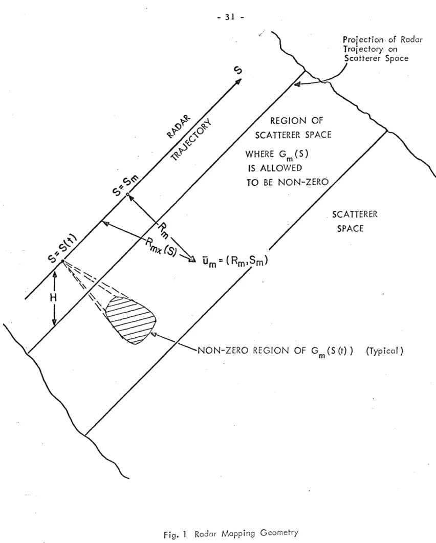 Fig.  1  Radar  Mapping  Geometry