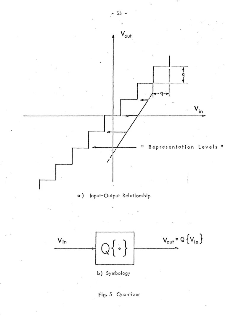 Fig.  5  Quantizer