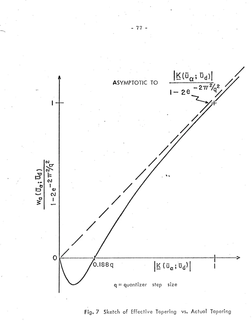 Fig°  7  Sketch  of  Effective  Tapering  vs,  Actual  Tapering