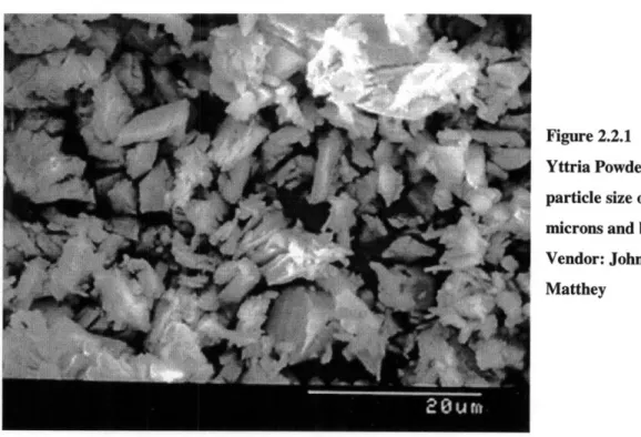 Figure 2.2.1 Yttria Powder with particle size  of  10 microns and below.