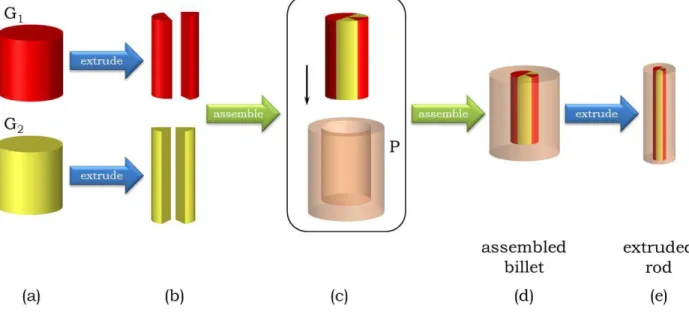 Figure S6 | Preparation of a preform for an azimuthally structured fiber with broken  rotational symmetry