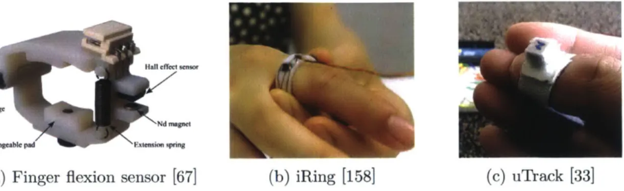 Figure  2-6:  Input  modalities  in  finger-worn  devices.  (a)  a  sensor  for  the  flexion  of finger  tendons,  (b)  an  IR reflectance  sensor  for  different  parts  of the  finger's  skin,  (c) a  magnetic  sensor