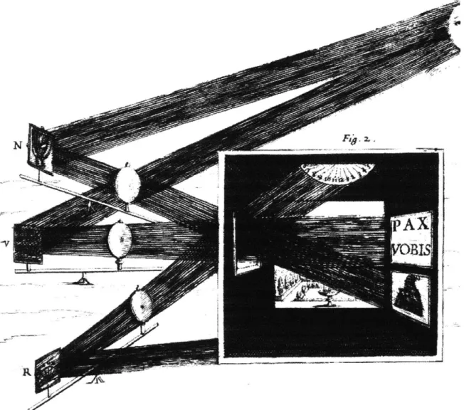 Figure  2.2  Kircher's  Catoptric Theater