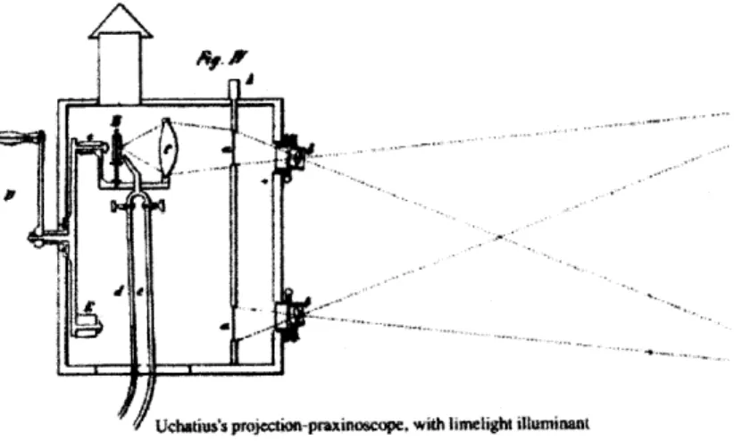 Figure  2.6  Uchaitus  Projection  Device