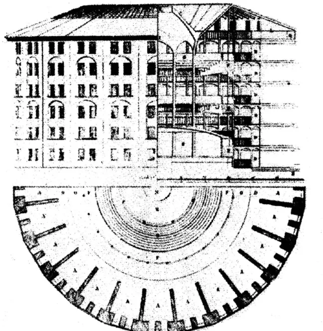 Figure  3.2  Bentham's  Panopticon