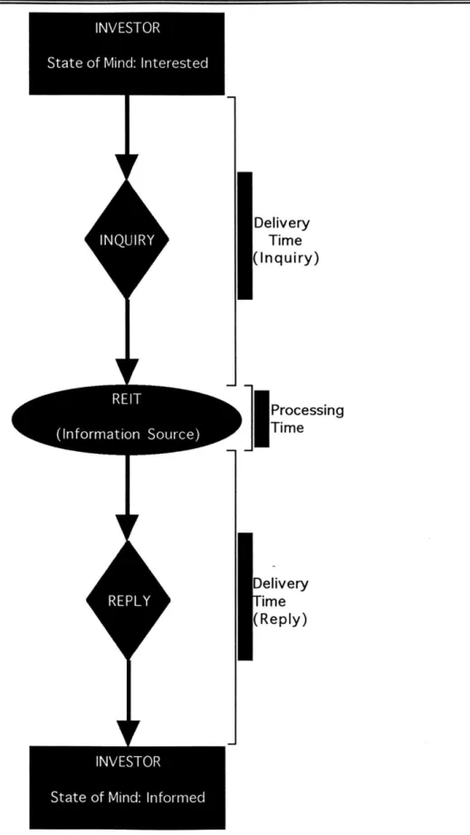 Figure  3.  Information  Access