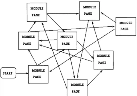 Figure 2.1: An Unstructured Module