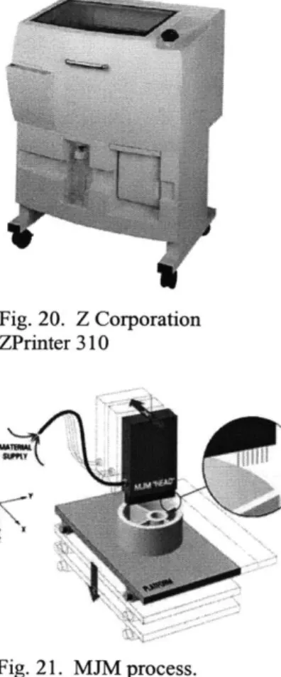 Fig. 20.  Z Corporation ZPrinter 310