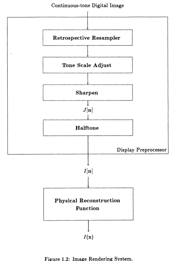 Figure  1.2:  Image  Rendering  System.