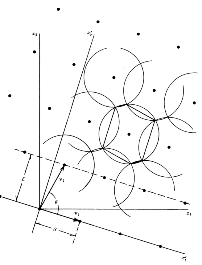 Figure  2.2:  General  Periodic  Sampling  Grid with  associated  Pixel  Shape.