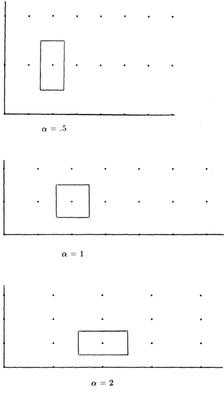 Figure  2.3:  Pixel  Shape  on  Rectangular  Grids  as  a  function  of  Aspect  Ratio,  a.