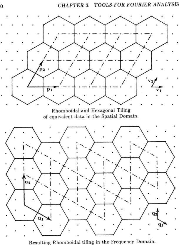 Figure  3.3:  Rhomboidal  Tiling  of  a  Hexagonal  Array  with  an  even  period.