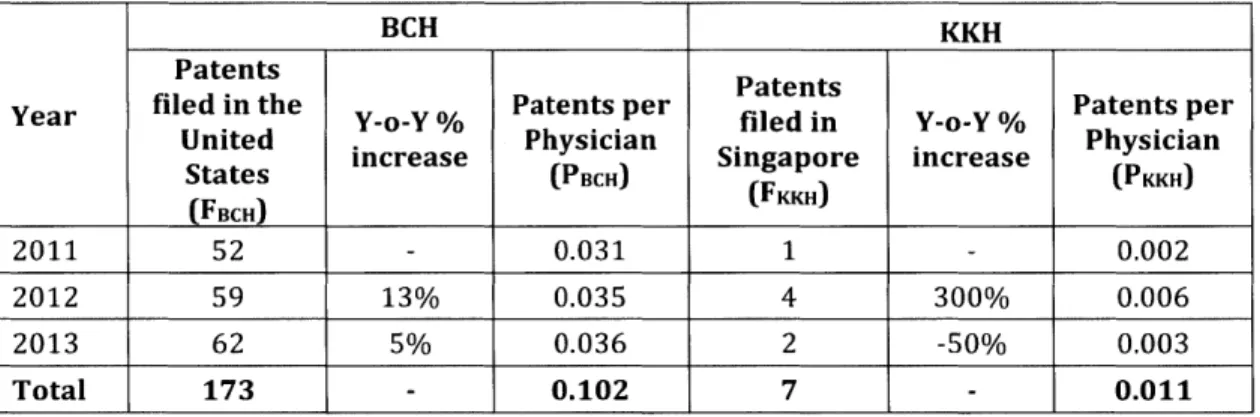 Table  9.  Physician staffing and growth  at KKH  from  2011  to 2013.