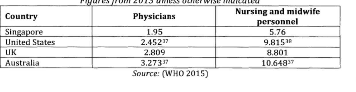 Table  14.  Health Workforce Density per 1,000 population Figuresfrom 2013  unless otherwise indicated
