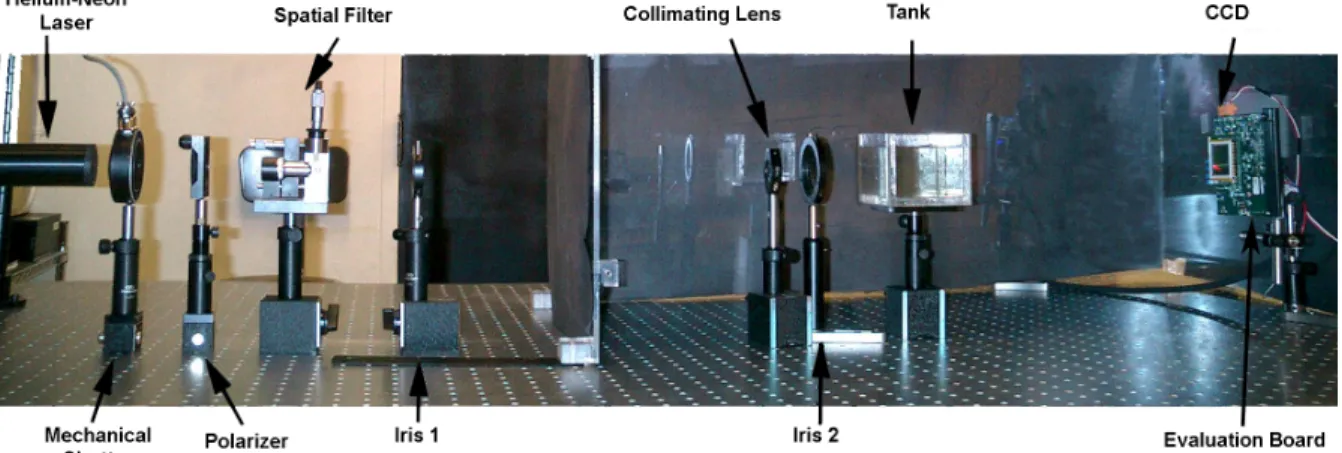 Figure 4-23: In-line single-beam experimental set-up using a Helium-Neon laser.
