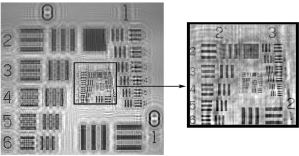 Figure 4-4: Reconstruction of a resolution target at d = 315:9mm with the CCD properly aligned.