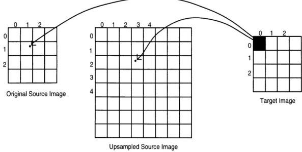 Figure  5.4  shows  how  the downsampling  is  performed  as part of the image  warp.