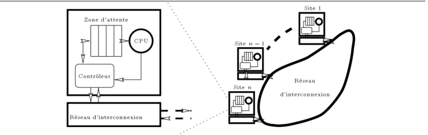 Figure 2.1 : Modele d'un site et d'un reseau