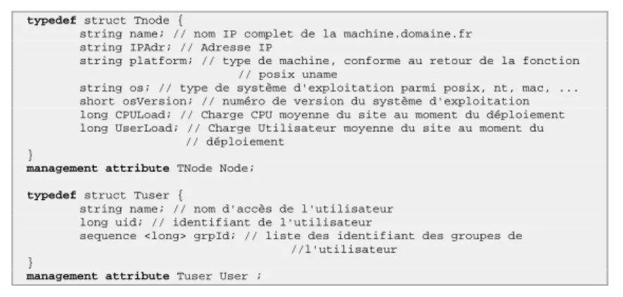 Figure 55. Attributs d'administration de OCL