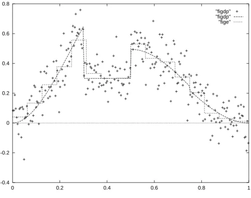 Figure 1.7 : Dans ce cas r est egal a 16.