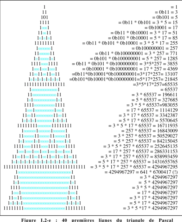 Figure I.2-e : 40 premi•res lignes du triangle de Pascal Modulo  2.