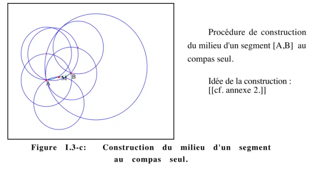 Figure I.3-c:  Construction du milieu d'un segment au compas seul.