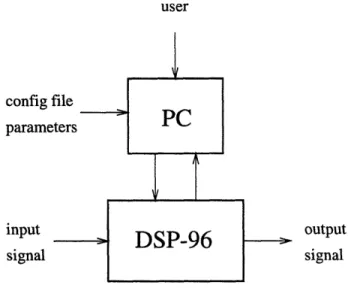 Figure  4-1:  Overview  of the  digital  vocoder  system.