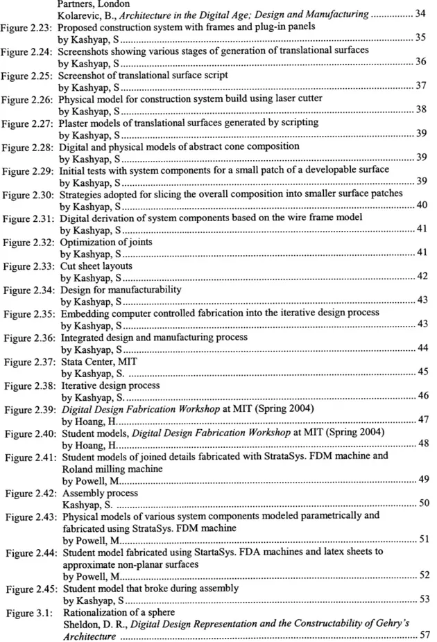 Figure  2.22:  Various  projects  constructed  from translational  surfaces,  Architects  Foster  and Partners,  London