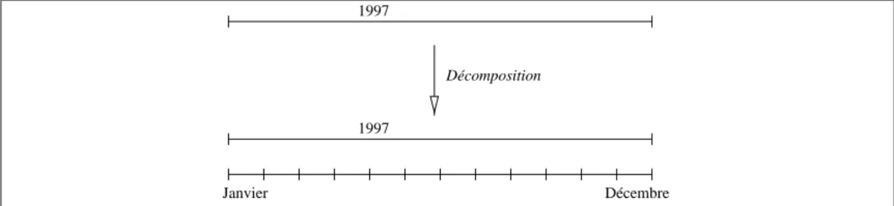 Fig. 1.9 { Operation de decomposition