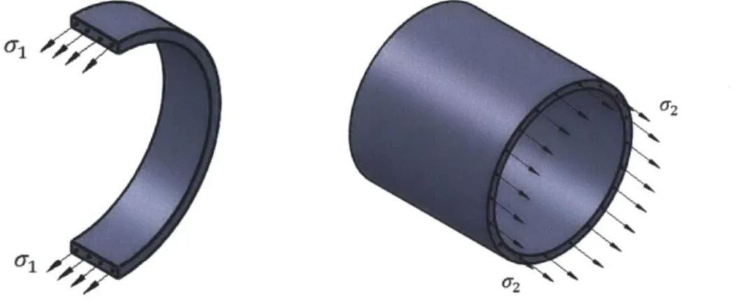 Figure  4.1  Hoop  and longitudinal  stresses in  pressure vessel  skins,www.sbainvent.com