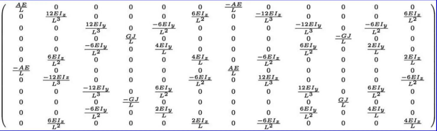 FIG. 4. Stiffness matrix for sample beam elements.