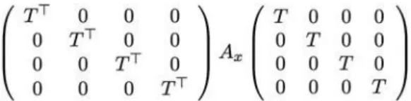 FIG. 6. Results from tor- tor-sional load simulation. Nodes on one end of the lattice are fixed in x, y, and z  displace-ments, whereas loads are  ap-plied to nodes at the opposite end (scaled inversely by  dis-tance from the center to  pro-duce a constant