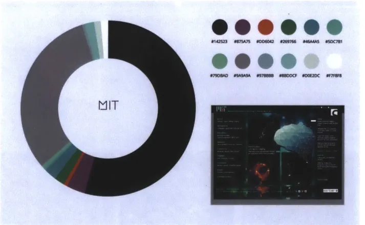 Figure  12.  The  color breakdown  of the top  10  colors of mit.edu