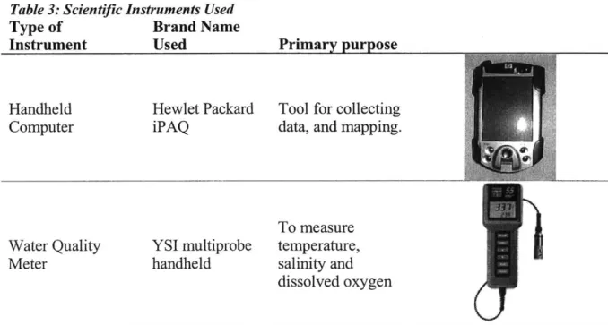 Table  3: Scientific  Instruments Used