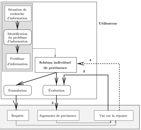 Fig. I.2.2 { Interaction entre l'utilisateur et les donnees du systeme en entree et en sortie