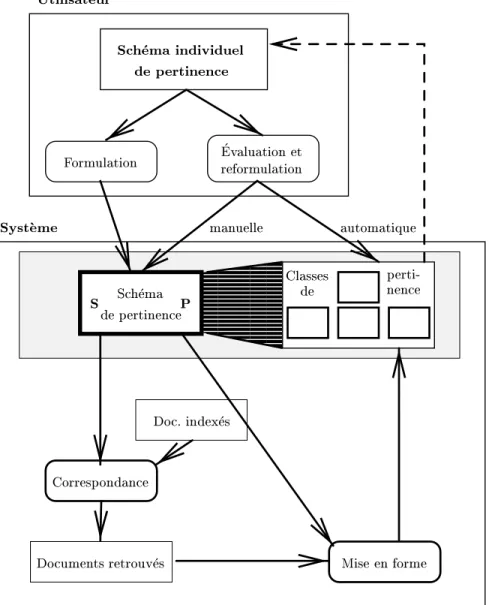 Fig. I.2.4 { Schema fonctionnel adopte
