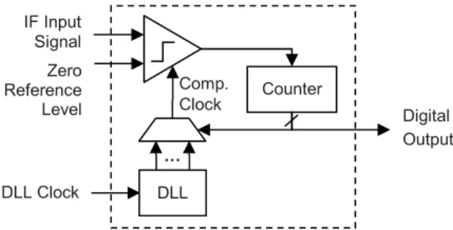 Fig. 2. Block diagram of proof-of-concept phase tightening system. 